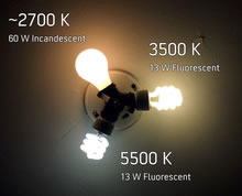 how color temperature affects percieved brightness of a bulb