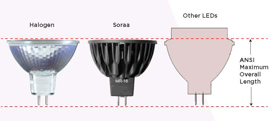 SORAA's elegant and smart design